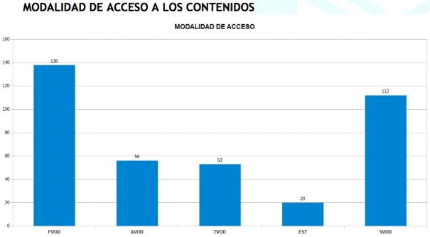 Plataformas Digitales de Cine y Series en España 2016 (Findanygame)