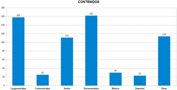 Plataformas Digitales de Cine y Series en España 2016 (Findanygame)