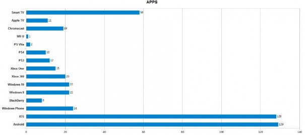 Plataformas Digitales de Cine y Series en España 2016 (Findanygame)