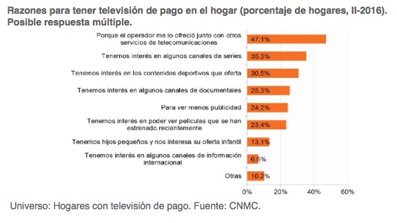 Panel Hogares (Fuente: CNMC)