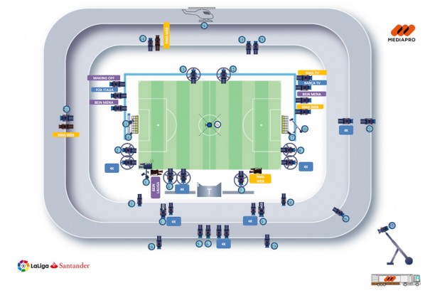 Plan de Cámaras El Clásico