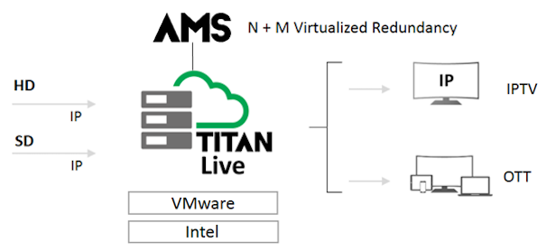 Ateme Titan ao vivo