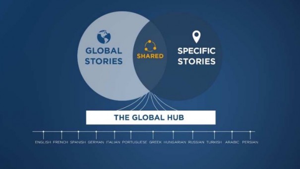 Euronews