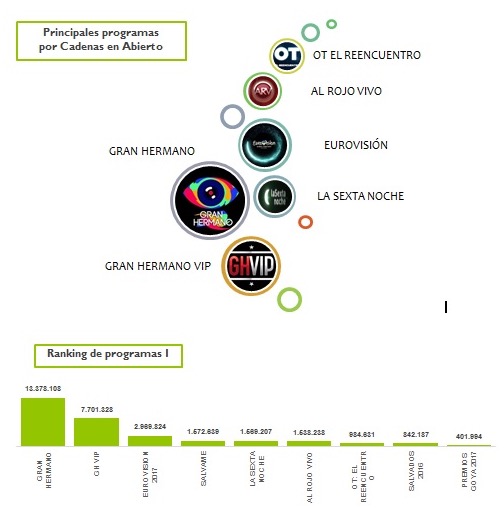 Análisis del comportamiento social de la audiencia en twitter (Fuente: Barlovento Comunicación)