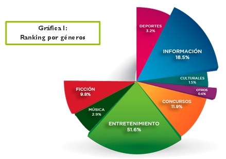 Análisis del comportamiento social de la audiencia en twitter (Fuente: Barlovento Comunicación)