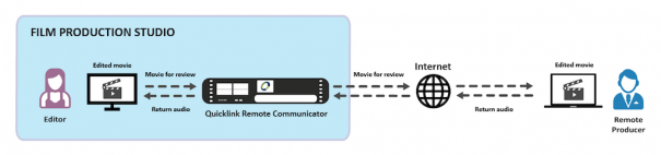 Quicklink Remote Communicator