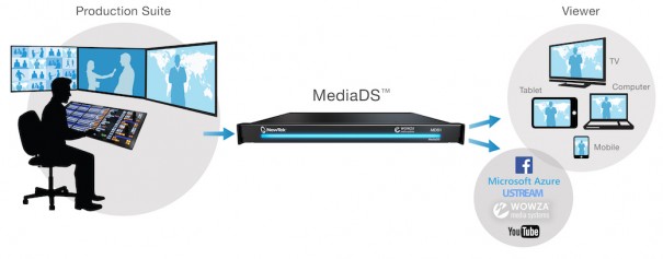 Newtek MediaDS