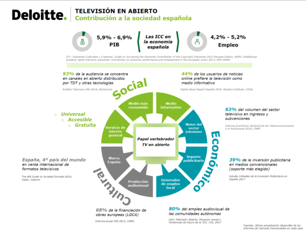 Infografía Televisión en Abierto