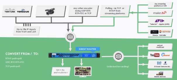 Interoperabilidad contribución/distribución Intinor