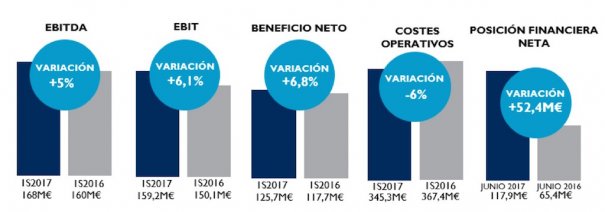 Telecinco Mediaset T2 2017