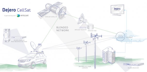 Dejero CellSat