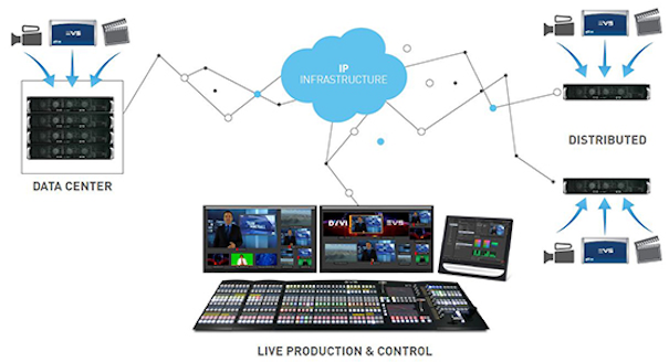 EVS Live Production Control