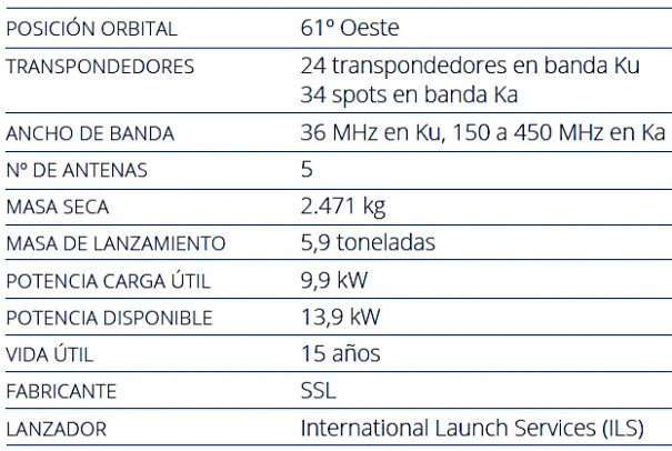 Caracteríticas técnicas Amazonas 5
