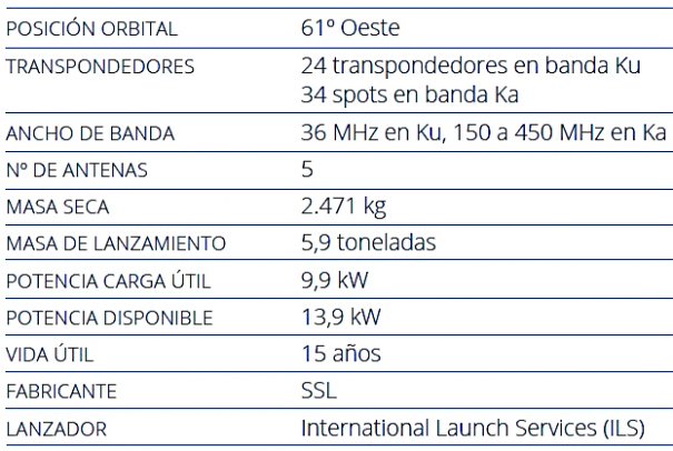 Caracteríticas técnicas Amazonas 5