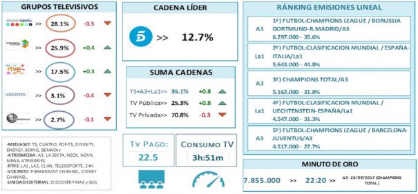 Audiencias septiembre 2017 (Fuente: Barlovento Comunicación / Kantar Media)