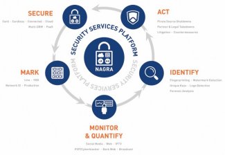 Nagra Security Services Platform
