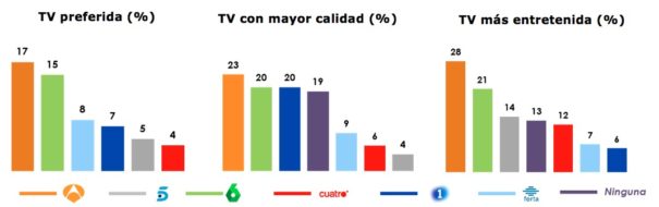 Estudio de Imagen TV de Personality Media