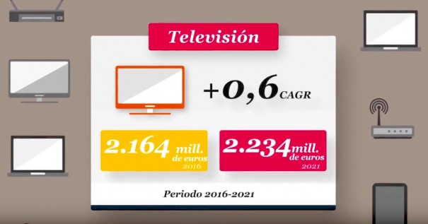 Entertainment and Media Outlook 2017-2021 (PwC)
