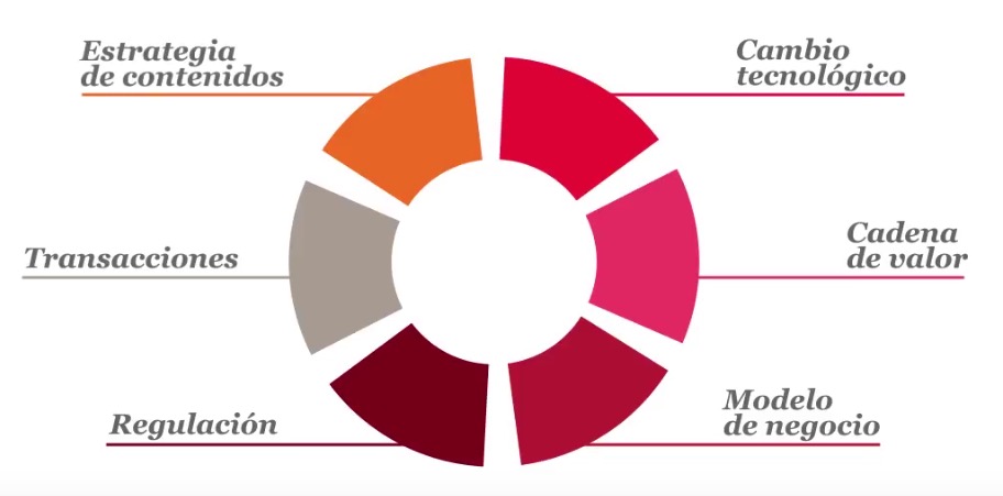 Tendencias de Consumo de Entretenimiento