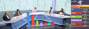 À Punt、阿拉贡电视台和埃斯特雷马杜拉运河选择集思广益进行 2800 万份选举报道