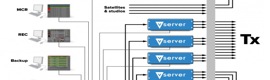 Vector 3 MultiPlay, gestión redundante inteligente multicanal en NAB’10