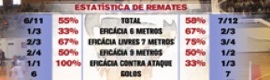 WTvision no desporto RTP e nas lotarias espanholas