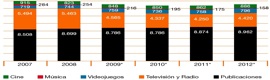 La industria de los contenidos: situación y tendencias