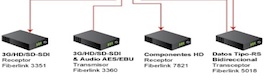 Nuevos multiplexadores de fibra óptica de CSI