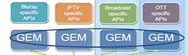 El DVB da luz verde al GEM 1.3
