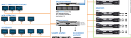 Skaï TV stellt sein neues Playout-Center mit VSN und Ariston BTS bereit 