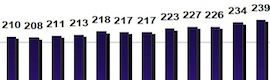 Récord absoluto de consumo televisivo en 2011