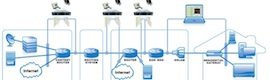 Monitorar redes IPTV con Sunrise PacketWorx 