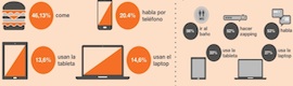 46% of Spaniards browse with their tablets while watching television