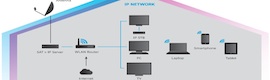 A recepção e distribuição de TV via satélite nas residências avança com SAT IP