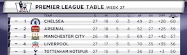 Reality Check Systems proporciona gráficos interactivos a BeIN Sport en sus canales en todo el mundo