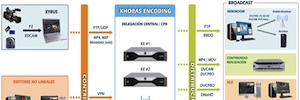 Estructure lanza Khoras, su nueva solución para contribución de contenidos digitales