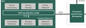 Linux impulsará desde una plataforma abierta la virtualización de funciones de red