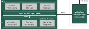 Linux impulsará desde una plataforma abierta la virtualización de funciones de red