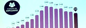 El sector de electrónica, informática y telecomunicaciones vuelve a crecer en Euskadi