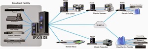 Eurocom acude a BIT Experience para demostrar las ventajas de la transición de un entorno SDI a arquitecturas basadas en IP