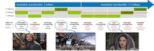 MediaMelon y Media Excel unen esfuerzos en la mejora de la calidad de vídeo en entornos OTT