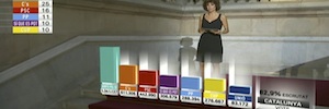 Creatividad y realidad virtual se dan la mano en la noche electoral en TV3 y TVE