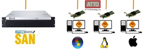 SM Data 推出 StoreData SAN MDC 套件