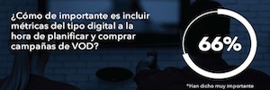 La convergencia, clave de futuro para la publicidad en vídeo digital y televisión, según un estudio de Videology