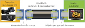 Panasonic desarrolla una solución de un único cable y conector para la transmisión de señales 8K