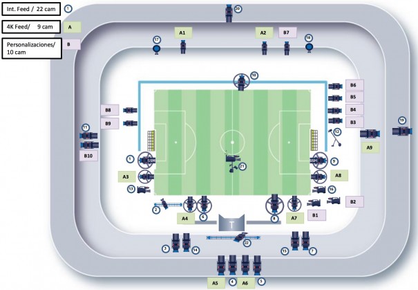 Disposición de las cámaras en el Clásico FC Barcelona - Real Madrid FC