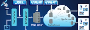 Interra Systems lanza una solución de supervisión para contenidos en vivo Orion-OTT