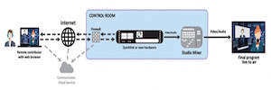 QinMedia inicia la comercialización de Quicklink Remote Communicator