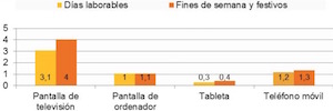 Casi cuatro de cada diez españoles ven contenidos audiovisuales por Internet al menos una vez a la semana