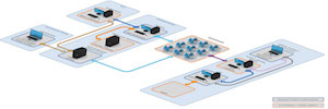 Brainstorm introduces at IBC 2017 Neuron, a new broadcast graphics management solution